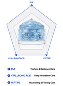Juvefit Peptide Cream (50ml)