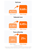 Freshly Juiced Vitamin Essence Toner (180ml)