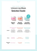 Uniconic Goodnight Lip Mask — Cool Mint & Rosemary (14.5g)