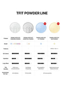 Translucent Set Essential Powder (7g)