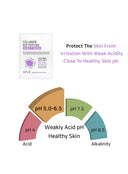 Collagen EGF Peptide Sheet Mask (25ml, 1ea)