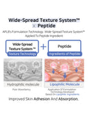 Azelaic Acid Peptide Ampoule Serum (40ml)
