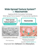 Glutathione Niacinamide Skin Care 4 Types Sachet Duo Set (1.5ml * 4ea)*2ea