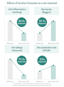 licorice-soothing-ampoule-30ml