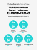PH Sensitive Cream (Jar) (50ml)