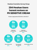 PH Sensitive Cream (Tube) (60ml)
