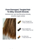 Silk Peptide EGF Collagen Bond Repair Treatment (250ml)