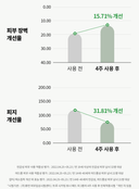 true-cicalming-cream-80ml