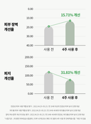 true-cicalming-water-essence-200ml